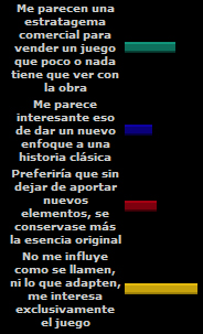 Resultados y nueva encuesta